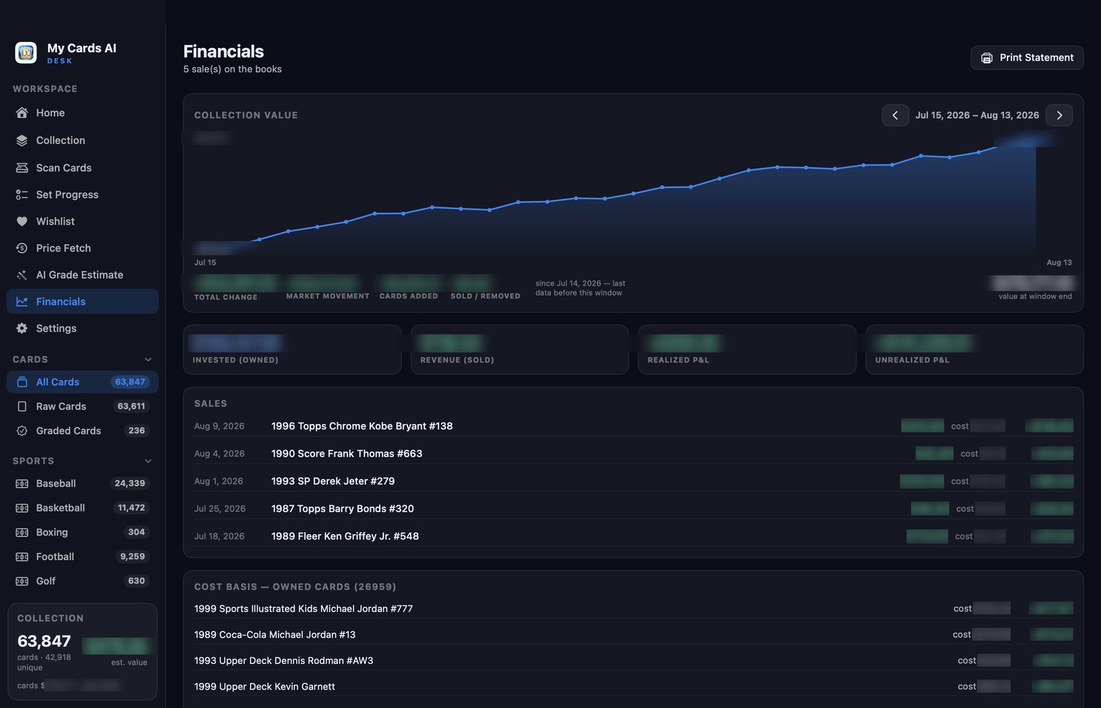 The Financials tab: a collection value chart for a chosen date window with the change split into market movement, cards added, and cards sold or removed, above invested, revenue, realized and unrealized totals, a sales ledger with cost basis, and a cost-basis list of owned cards.